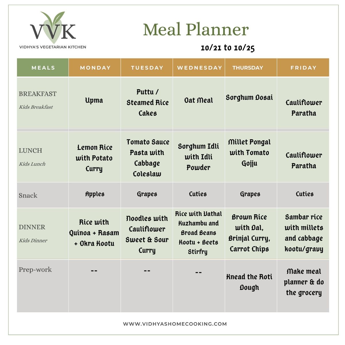 meal planner with millet options